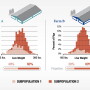 Subpopulations