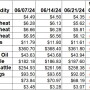 Weekly Change 6-21.jpg