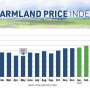 Farmland Price Index
