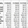 Weekly Changes 11-17_1.jpg
