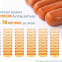Hot Dog Consumption