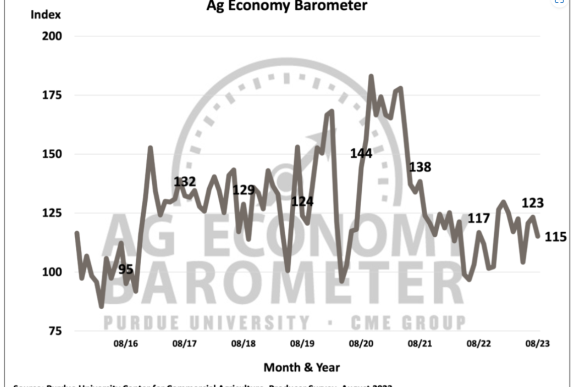Ag barometer.PNG