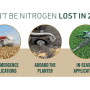 A bad decision with nitrogen won’t cost you yield; it will cost you cold, hard cash.