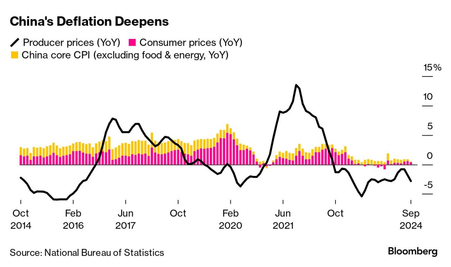 ChinaDeflation.jpg