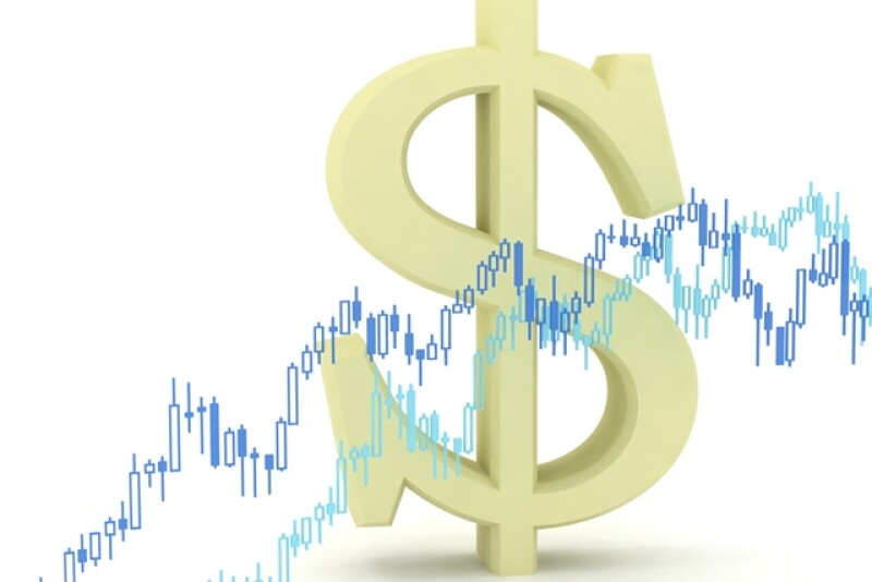 sideways markets