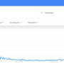Romaine searches surge