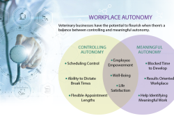 Veterinary Workplace Autonomy
