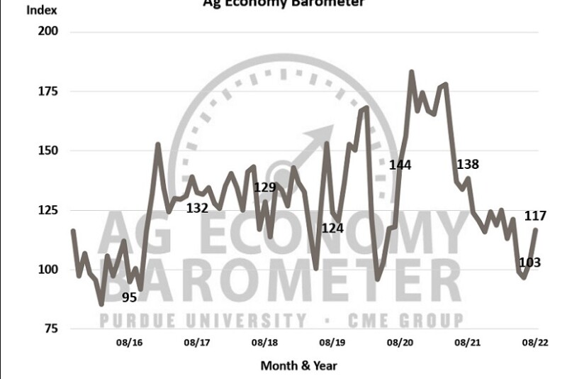 ag barometer