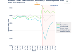 tom chart