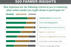 Carbon Study Results