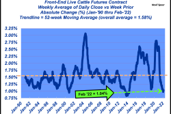 Futures Volatility