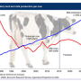USDA_dairy_herd_growth_3-30-15