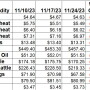 Weekly Changes 11-24.jpg