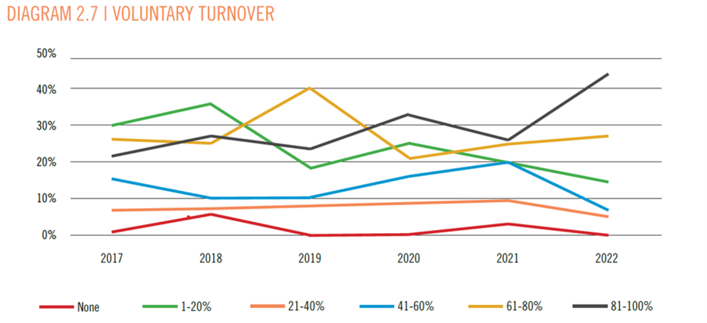Table%202.%20Ag%20Careers.png