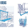100 Ideas