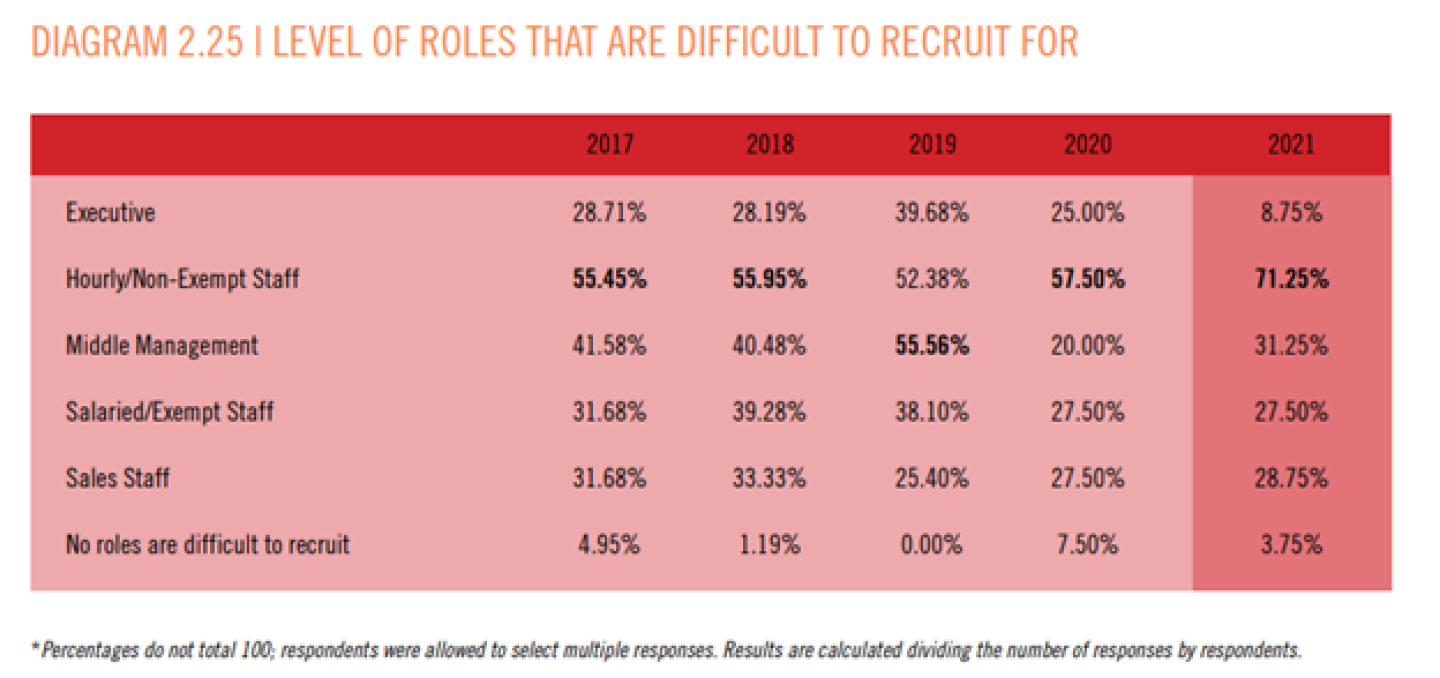 Hourly%20Careers%20Graph.png