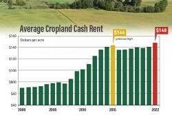 2023 Cash Rent Outlook