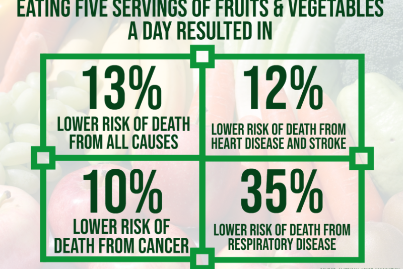five-a-day_graphic_web.png