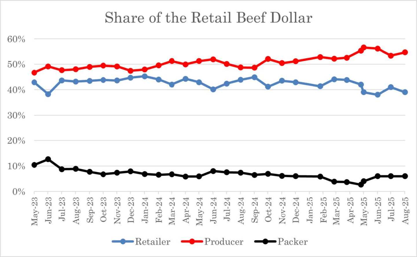 Share of the Retail Dollar.jpeg