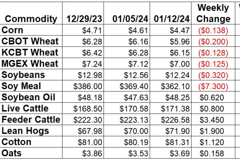 Weekly Change 1-12.jpg