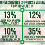 five-a-day_graphic_web.png