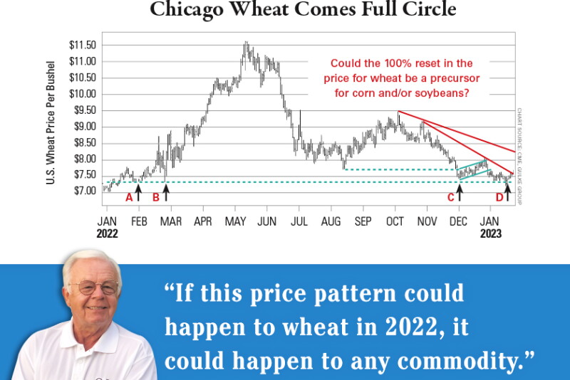 Market Strategy