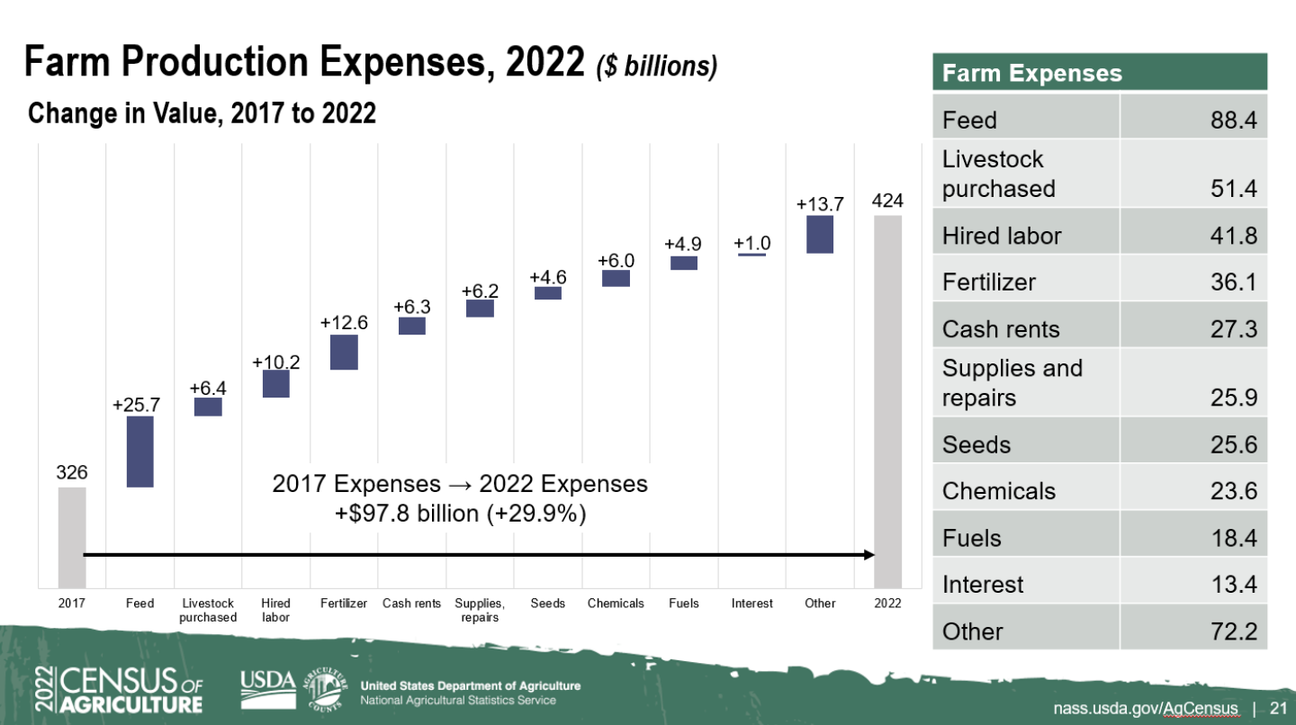 Production%20Expenses.png