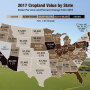 Farmland values stabilized or increased slightly in the second quarter for states such as Iowa and Wisconsin, according to Federal Reserve banks. Values softened in states such as Illinois, Indiana, Ohio and Pennsylvania.