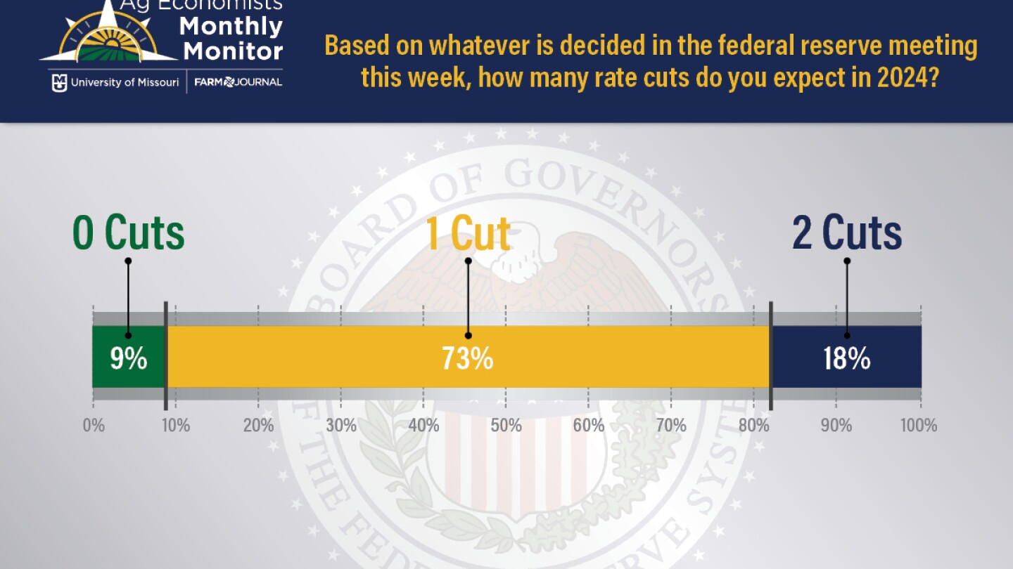 Is the Fed Cutting Interest Rates Now Imminent? - AgWeb