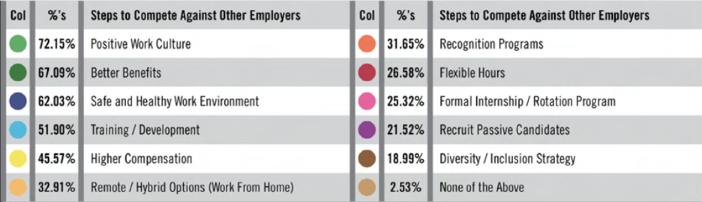 Table%203.%20Ag%20Careers.png
