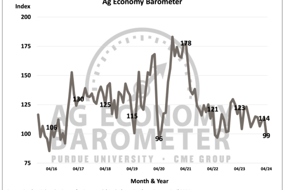 ag barometer.PNG