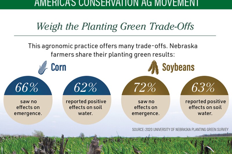 Planting Green