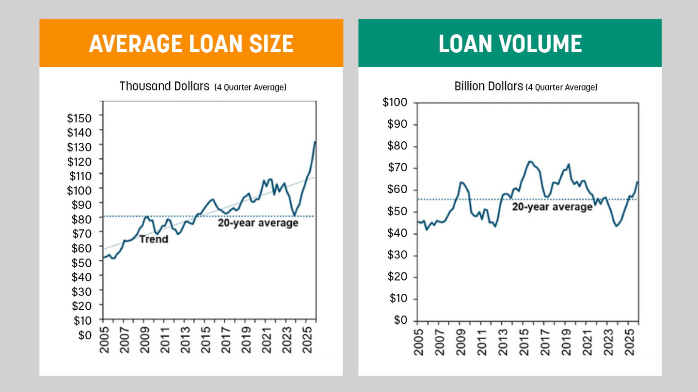 Farmer Financials: From a Yellow Light to a Check Engine Warning - Drovers