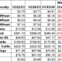 Weekly Changes 1-5.jpg