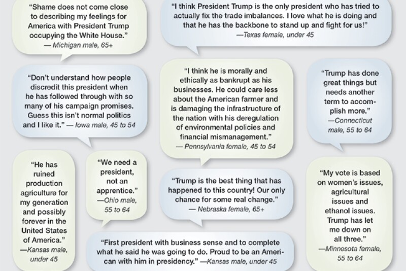 In a Farm Journal email survey sent in October 2018, 556 of the more than 1,500 respondents shared their thoughts in regard to President Trump. Above is a sampling of those comments.