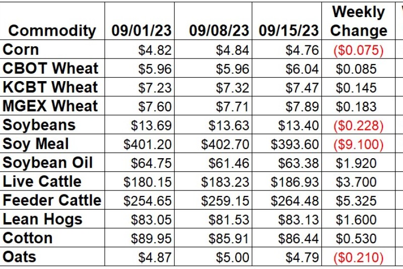 Weekly Changes 09-15.jpg
