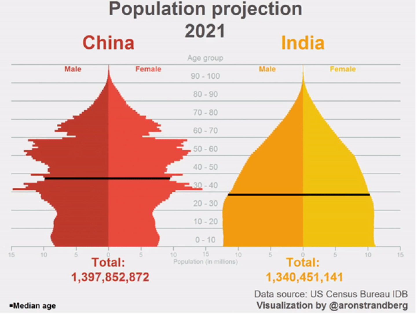 China%20population%202021.png
