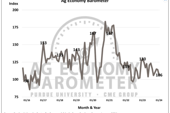 ag barometer