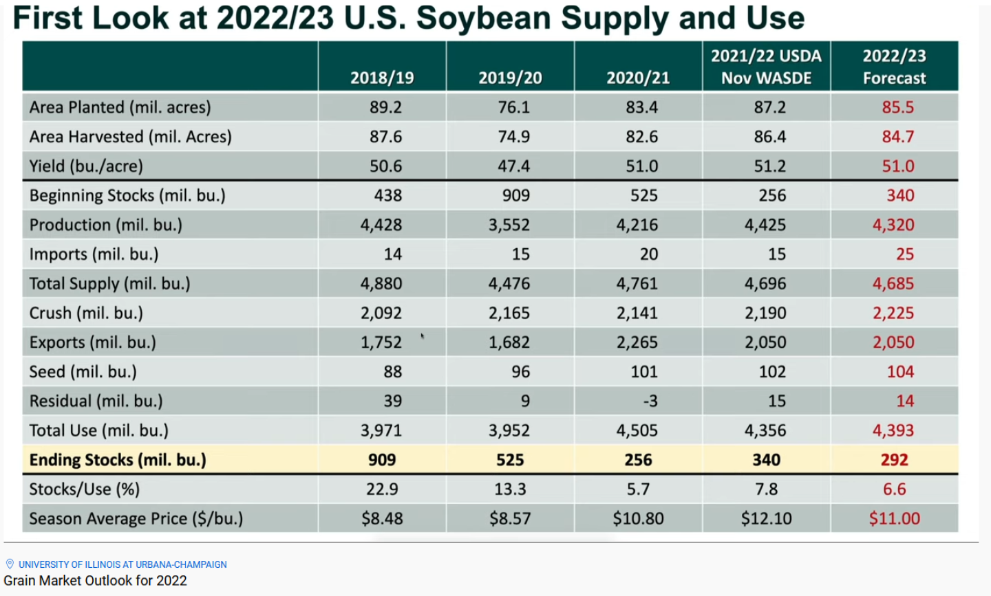 Soybean%20prices.PNG