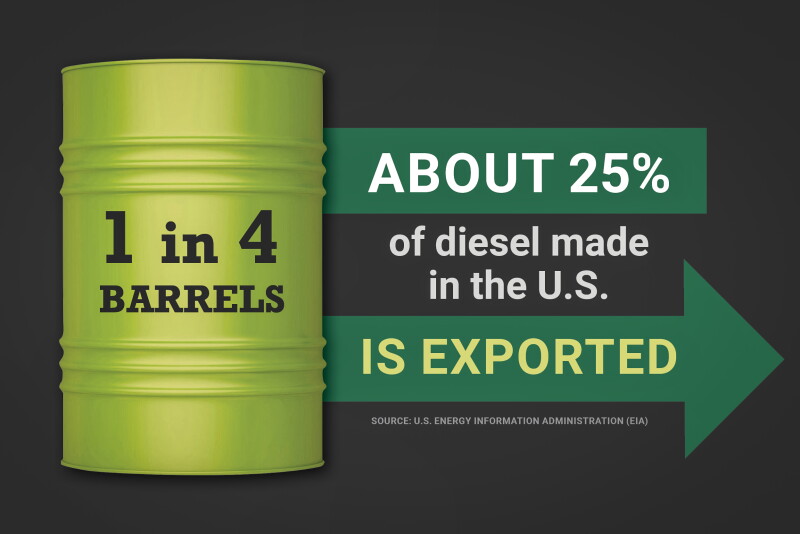 Diesel Export Ban & Red-Dyed Fuel Tax Relief | Critical Supply Chain Cost Impact for Cross-Border Sellers
