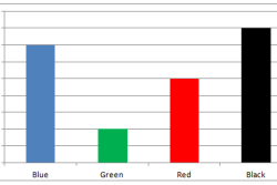 This article can help you have more confidence in evaluating data that's shared graphically, so you can better separate accurate information from inaccurate.