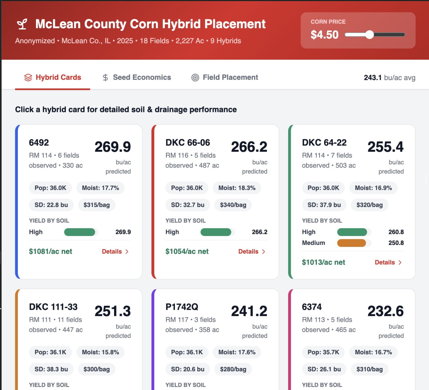 C McLean County Corn Placement.jpg