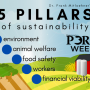 Sustainability - Mitloehner