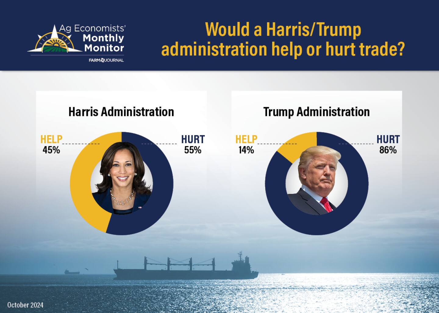 Ag Economists Monthly Monitor 10-2024 - Harris or Trump Administration Hurt or Help Trade - WEB.jpg