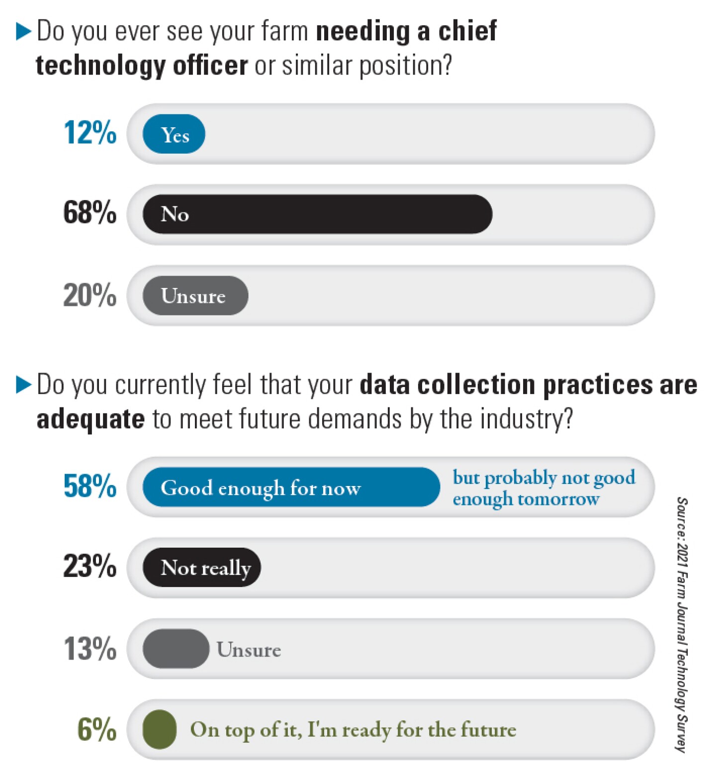 Technology%20Is%20charts.jpg