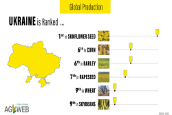 Ukraine