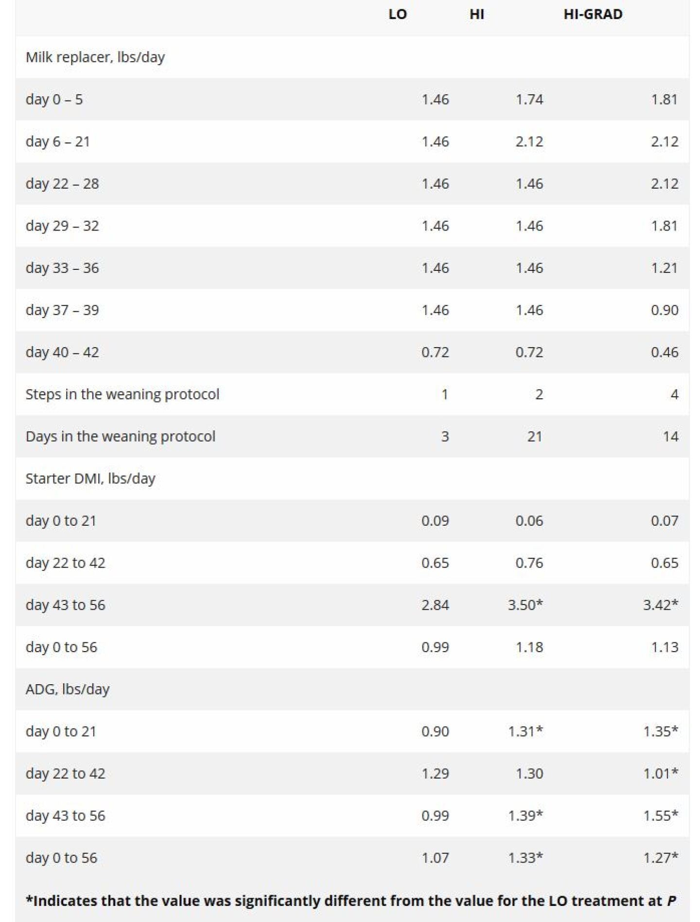 Milk%20Chart.JPG