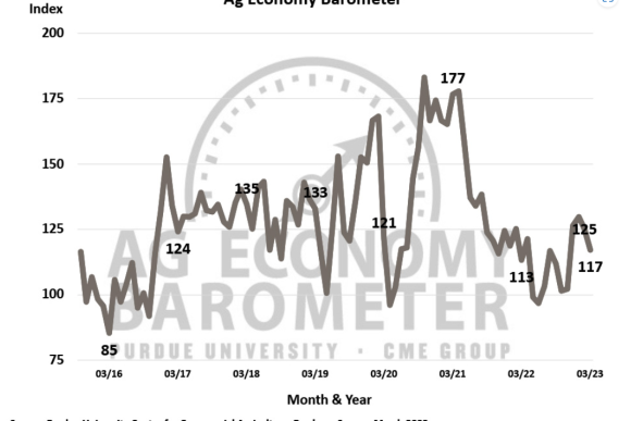 Ag Barometer 