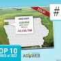$30,000 Per Acre Iowa Farmland Sale