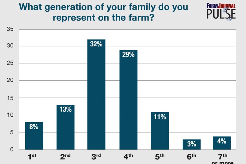 Farm_Generation